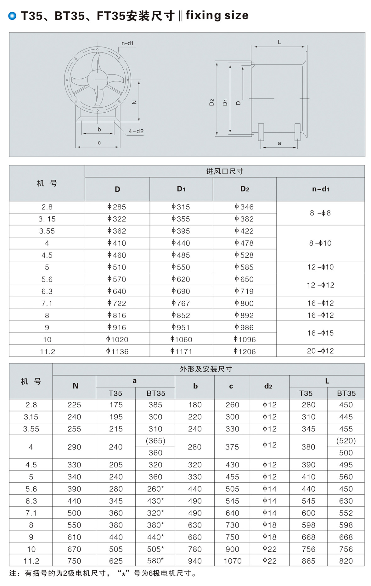 T35、BT35、FT35型低噪聲軸流風(fēng)機(jī)