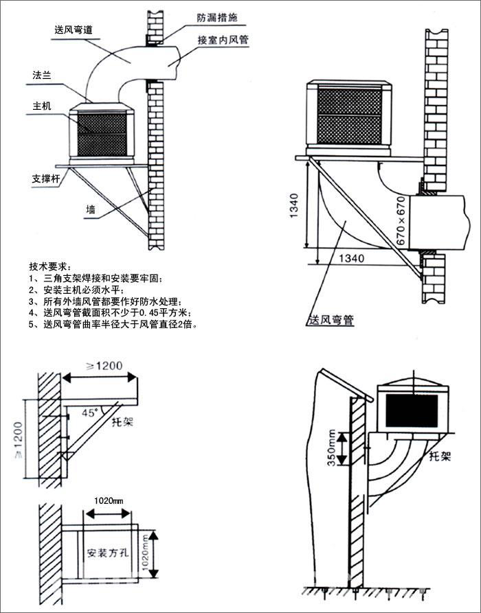 YL-30G02掛壁式水冷風(fēng)機 YL-30G02掛壁式水冷風(fēng)機